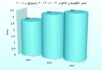 الاقتصاد الأردني.. نمـو يزحف وتضخم يهــوي